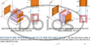 Sectional Views Charts
