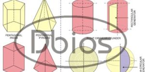 Types of Solids Chart