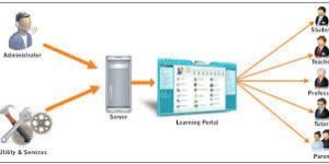 College Management ERP Software