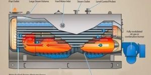 IBR Steam Boiler