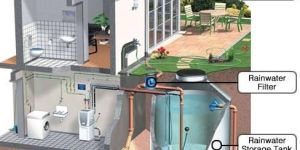 Rain Water Harvesting Filter