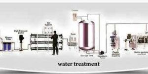 Packaged Drinking Water Plant