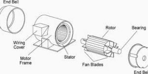 Induction Motor Parts