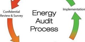 Energy Audit Services