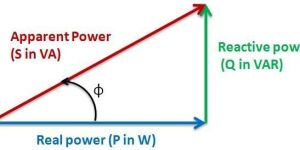 Power Factor Correction Services