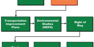 Electrical Process Study Services