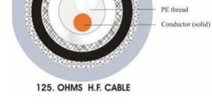Hf Coaxial Cables