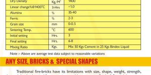 Chemically Bonded Refractory Mortar
