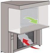 Laminar Air Flow Bench