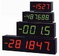 Industrial LED Display