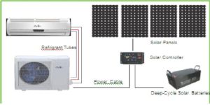 Solar Air Conditioner