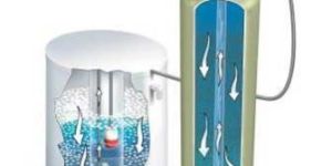 Water Softening System