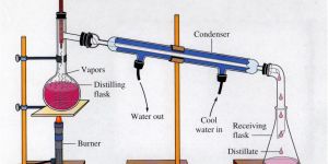 Distilling Apparatus