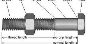 Stainless Steel Hex Nut Bolt
