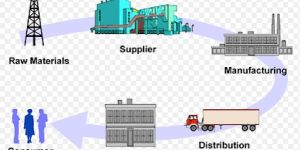 Procurement Services