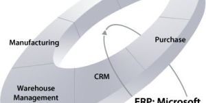 ERP Software Solutions