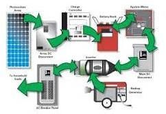 Solar Home Lighting System