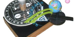 Solar Model, Lunar Eclipse Model