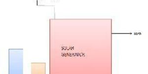 Battery Less Solar Generator