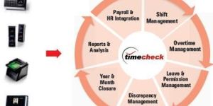 Attendance Tracking Software