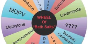 Bath Salts