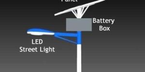 High Effect Solar Street Light