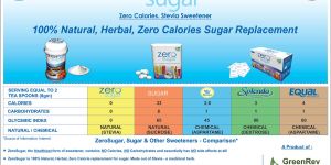Stevia Sweetener