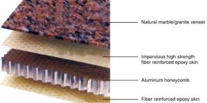 Stone Honeycomb Panels