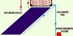 Tata Solar Water Heating System
