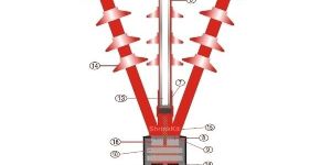 Cables & Cable Jointing Kits