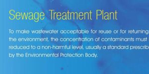 Sewage Water Treatment Plant