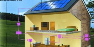 Solar Home Lighting System