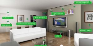 Home Automation System