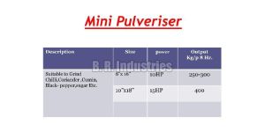 10hp Mini Pulveriser