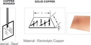 Solid Copper Ground Plate
