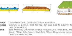 Sandwich Panels