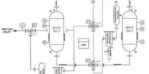 Heat of Compression Air Dryer
