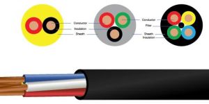 Multicore Flexible Cables