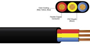 Submersible Cables