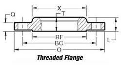 Threaded Flanges