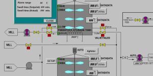 Allen Bradley Scada System