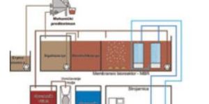 Membrane Bio Reactor (MBR)