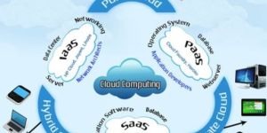 Cloud Hosting Service