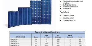 Solar Spv Modules, Solar Panels