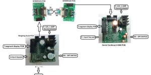Serial Cardboard GSM PCB Kit