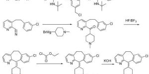 Loratadine and Desloratadine
