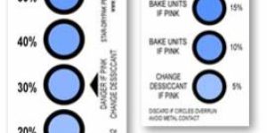 Humidity Indicator Cards