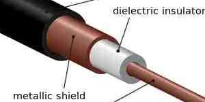 Shielded Cables