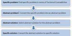 English Translation Services