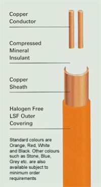 Mineral Insulated Cable